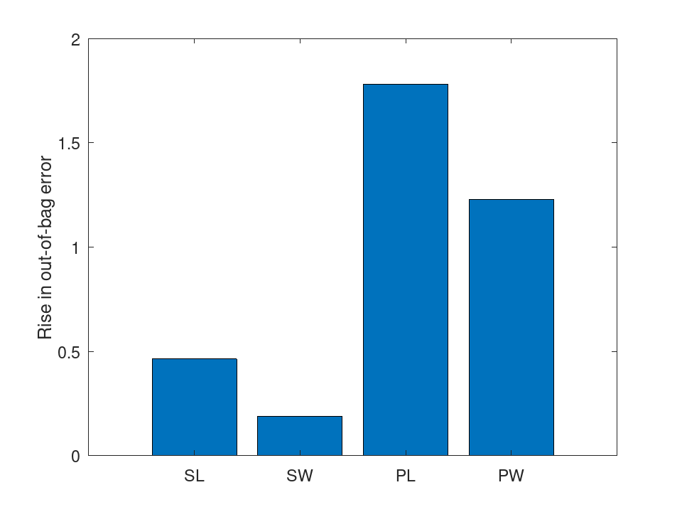 plotted figure