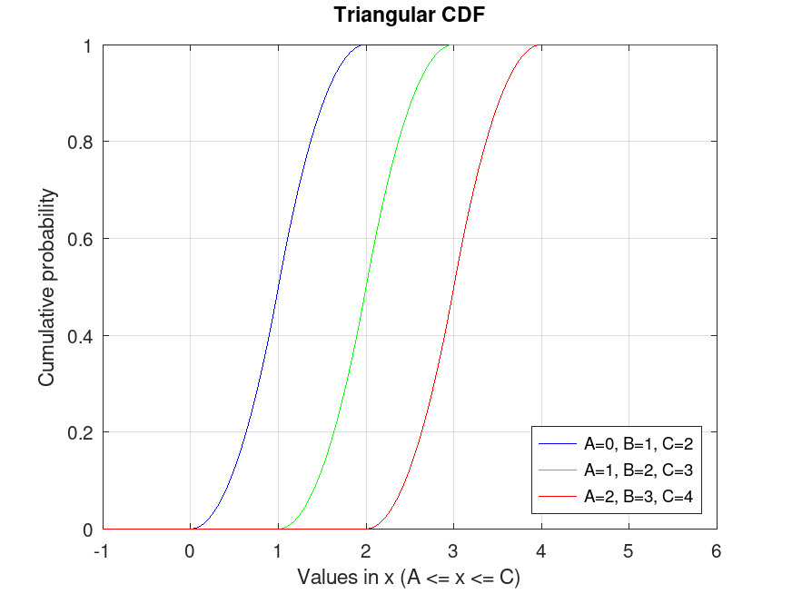 plotted figure