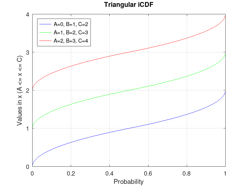 plotted figure