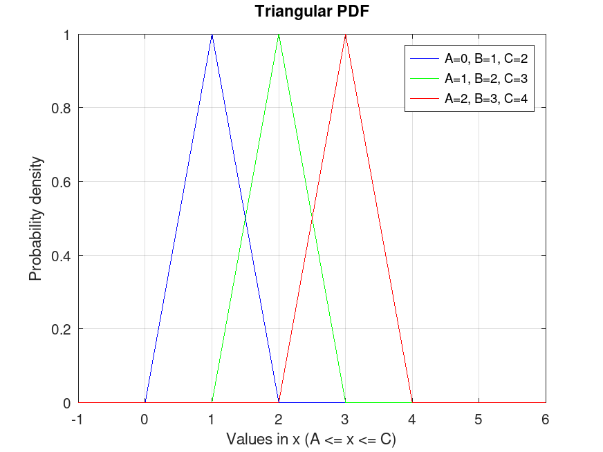 plotted figure