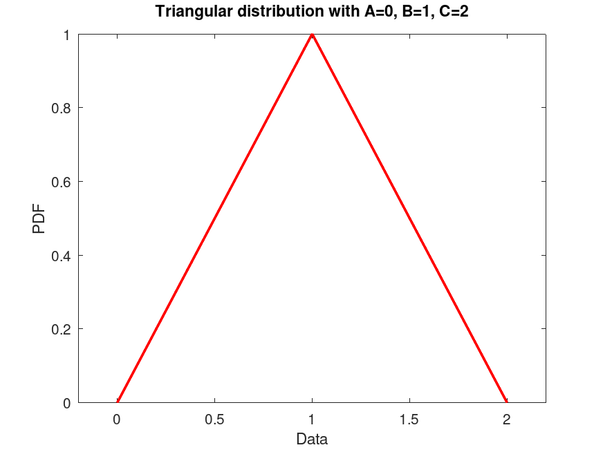 plotted figure