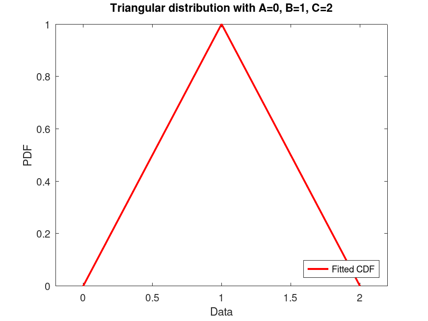 plotted figure