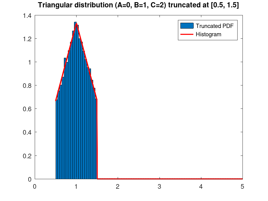plotted figure