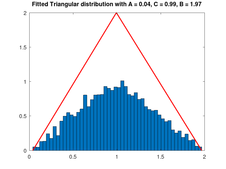 plotted figure