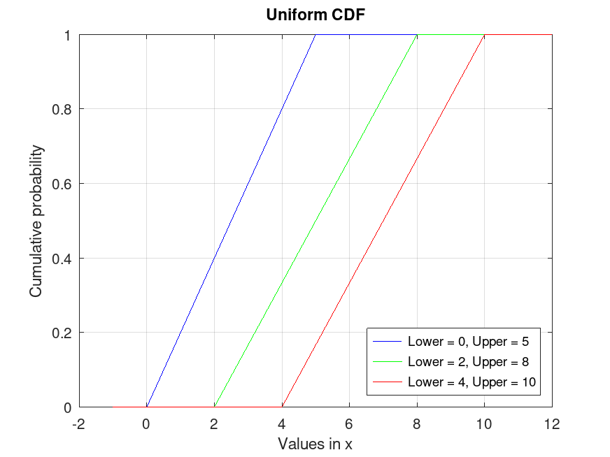 plotted figure