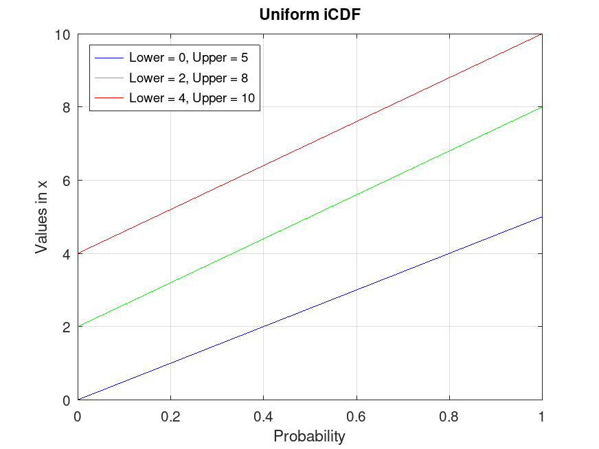 plotted figure