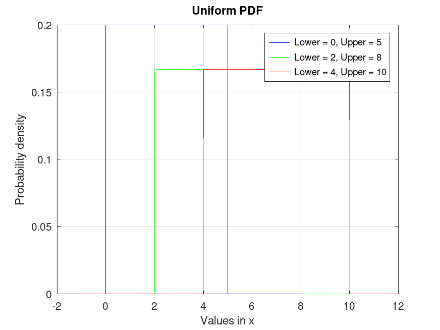 plotted figure