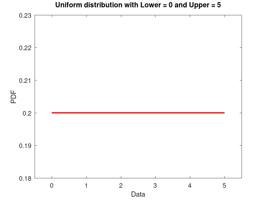 plotted figure