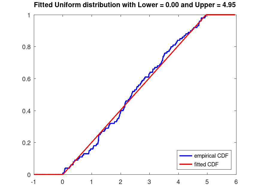 plotted figure