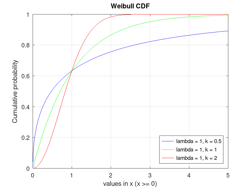 plotted figure