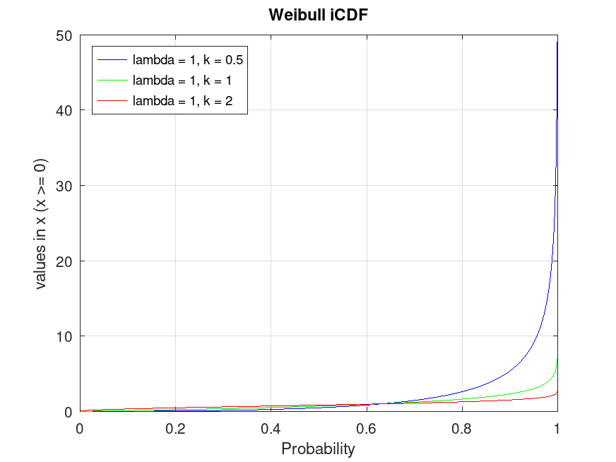 plotted figure