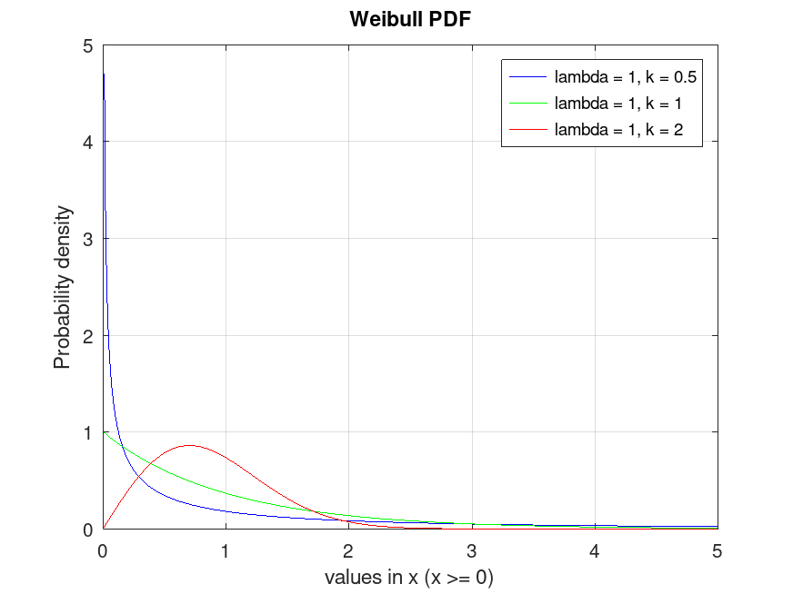 plotted figure