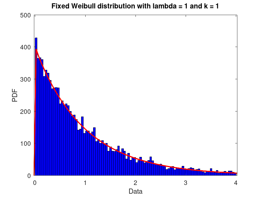 plotted figure