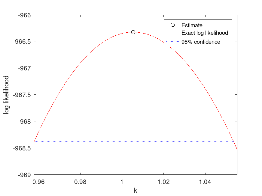 plotted figure