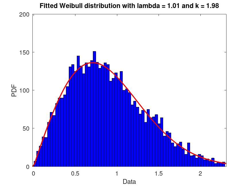 plotted figure