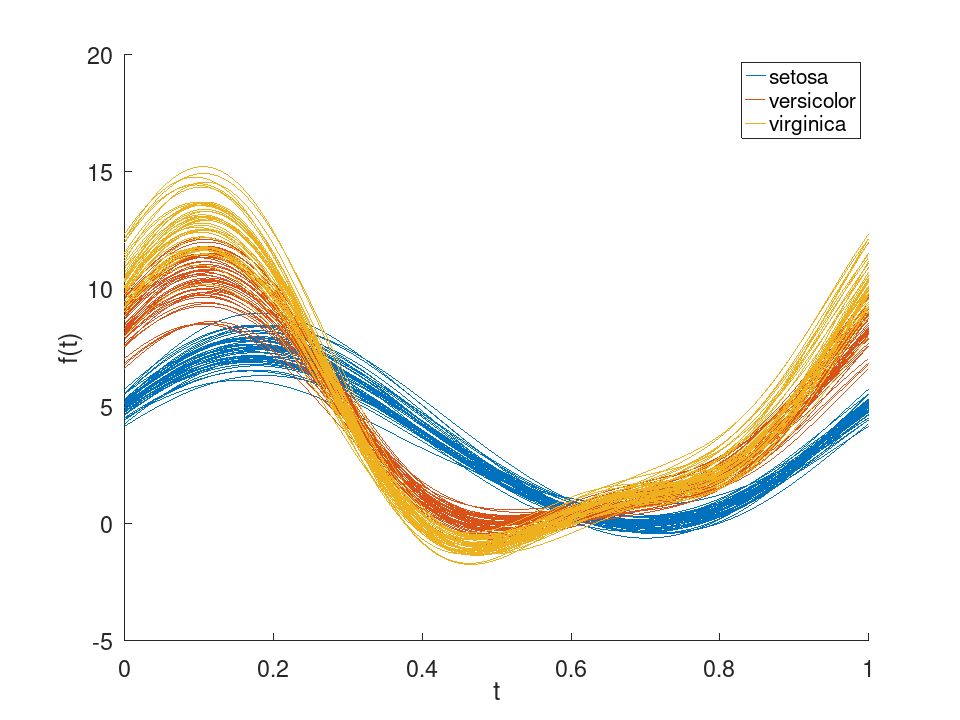 plotted figure