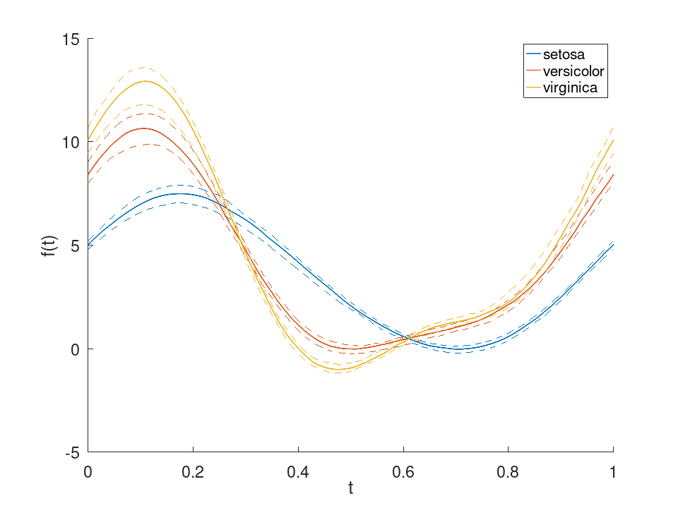 plotted figure