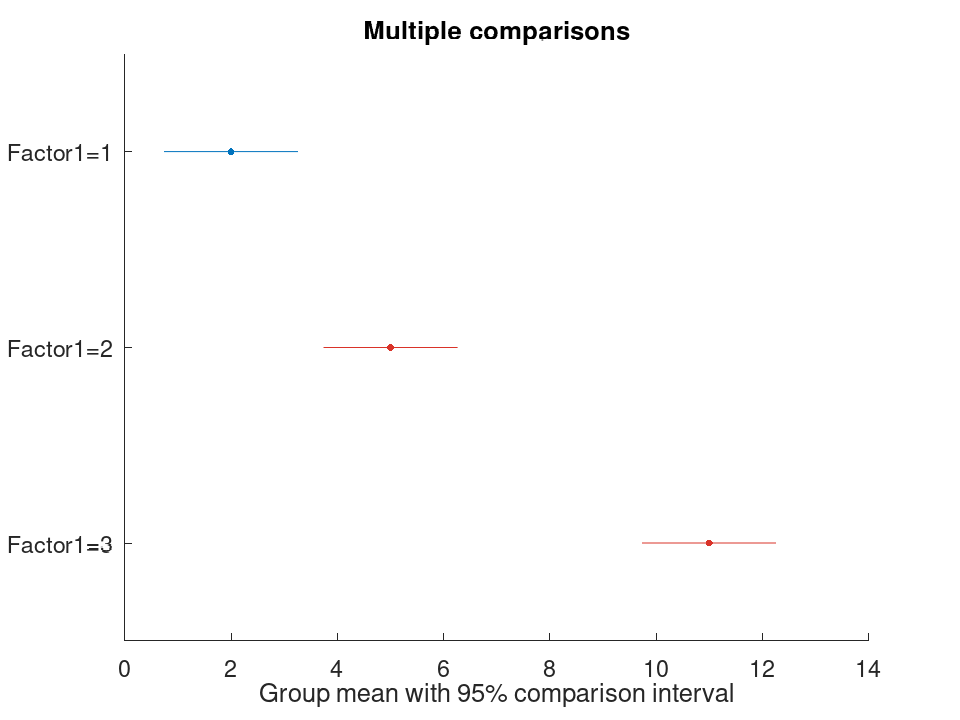 plotted figure
