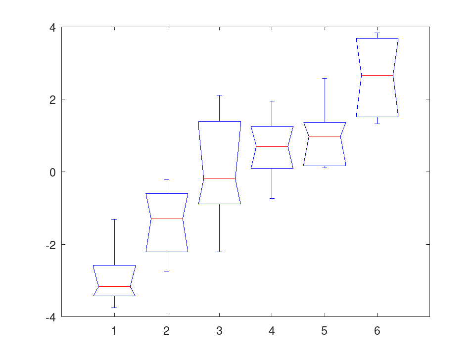 plotted figure
