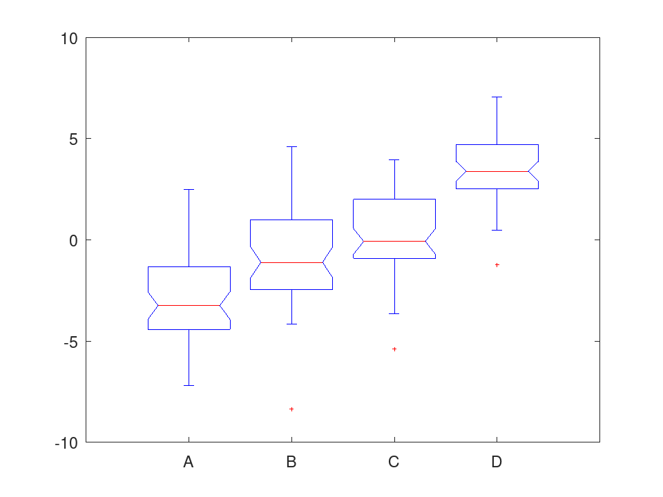 plotted figure