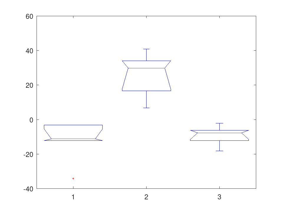 plotted figure