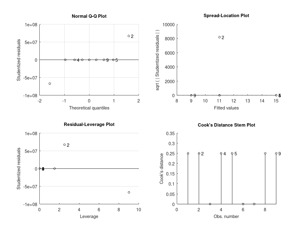 plotted figure