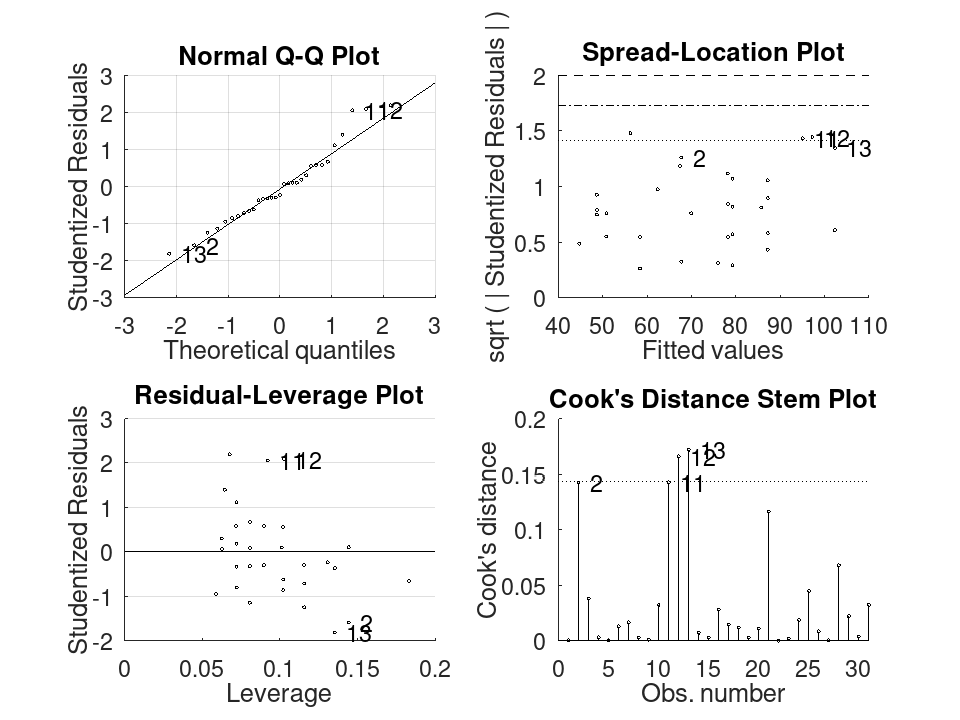 plotted figure
