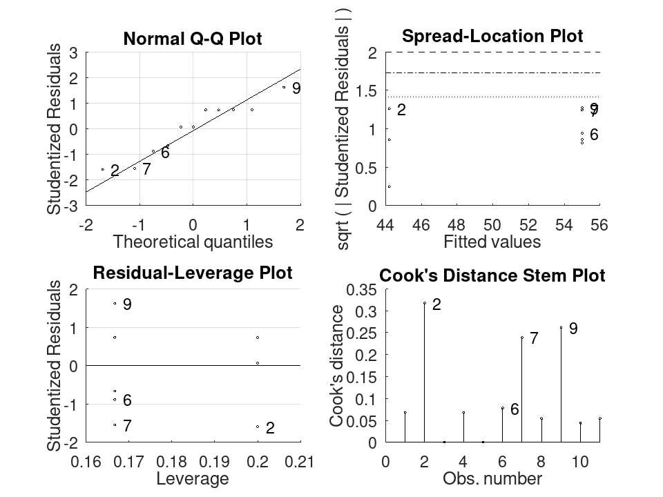 plotted figure
