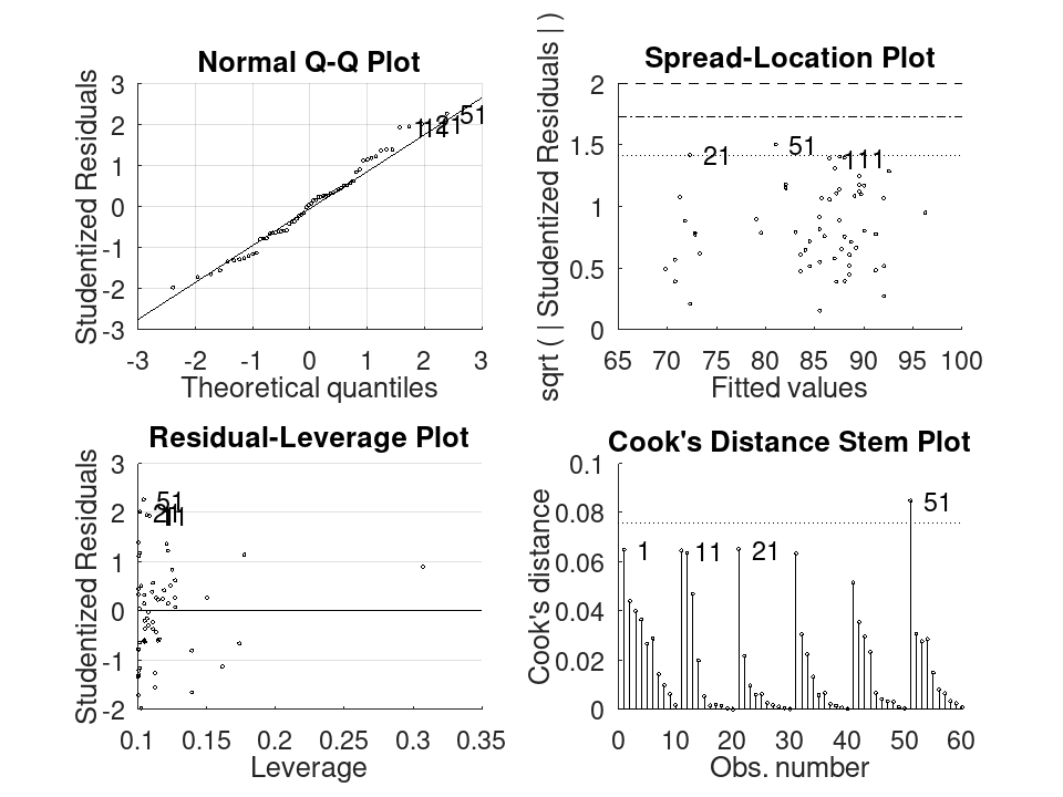 plotted figure
