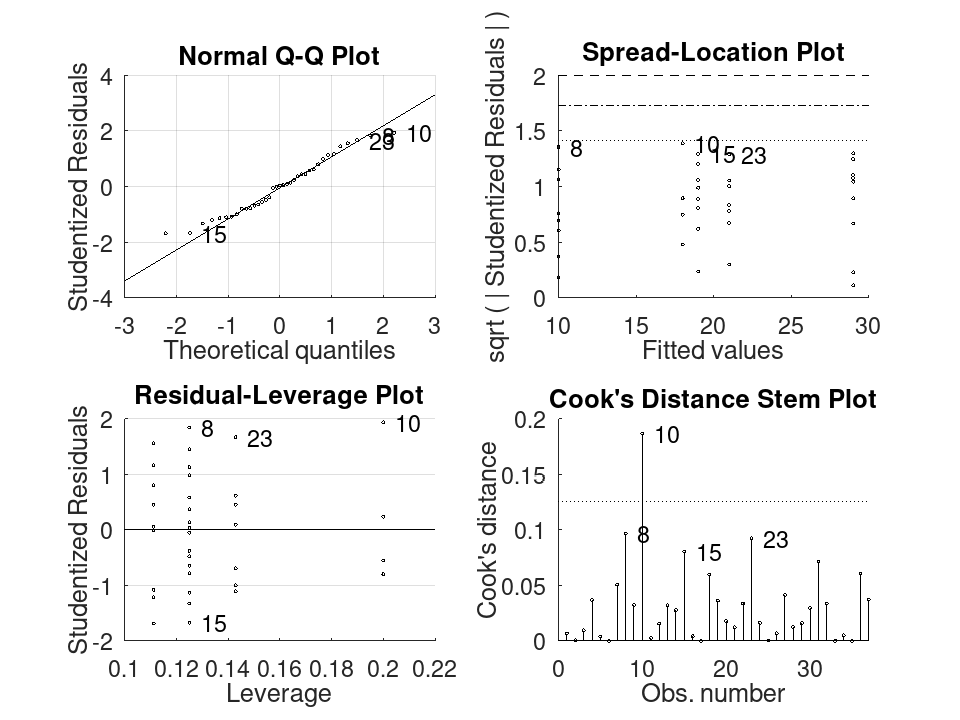 plotted figure