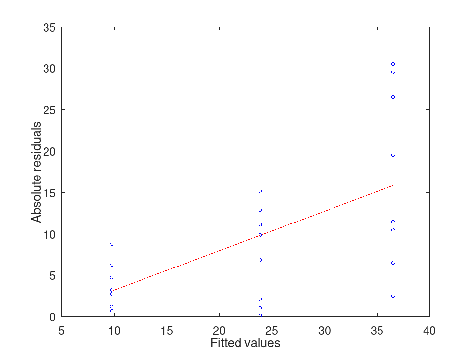 plotted figure