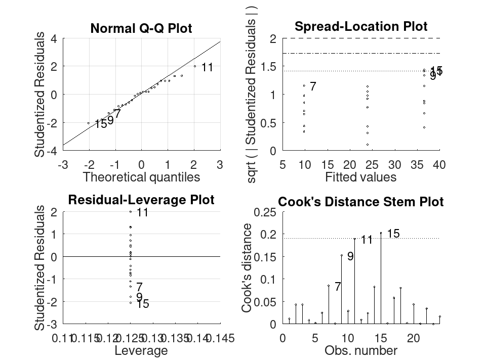 plotted figure