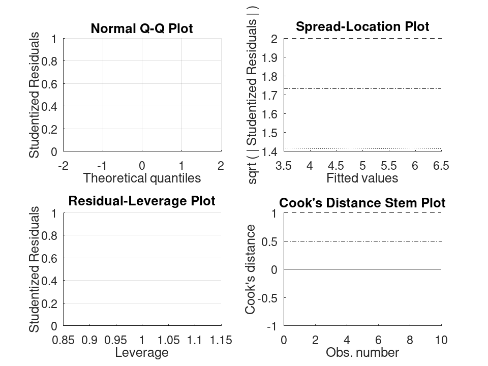 plotted figure