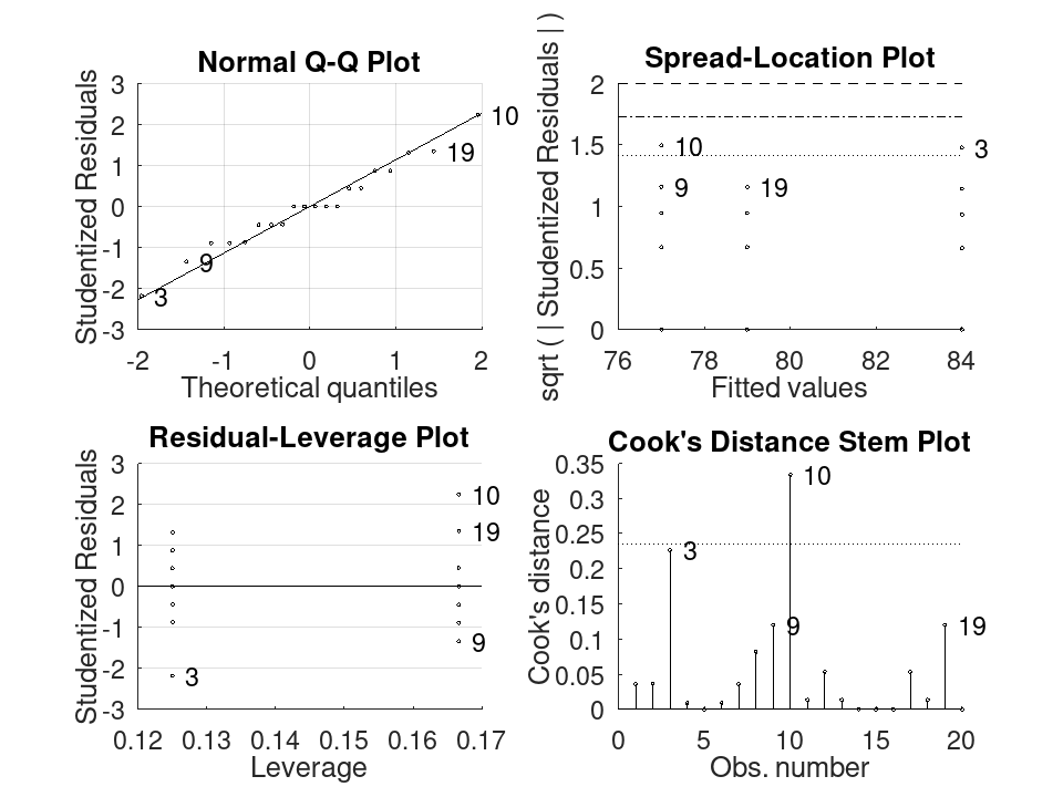 plotted figure