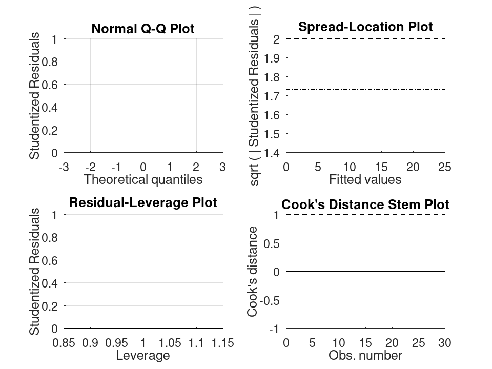 plotted figure