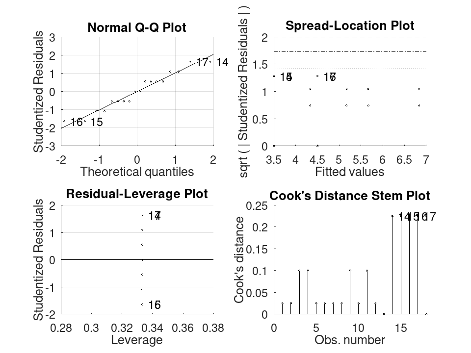plotted figure