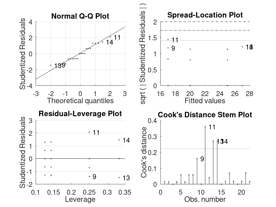 plotted figure