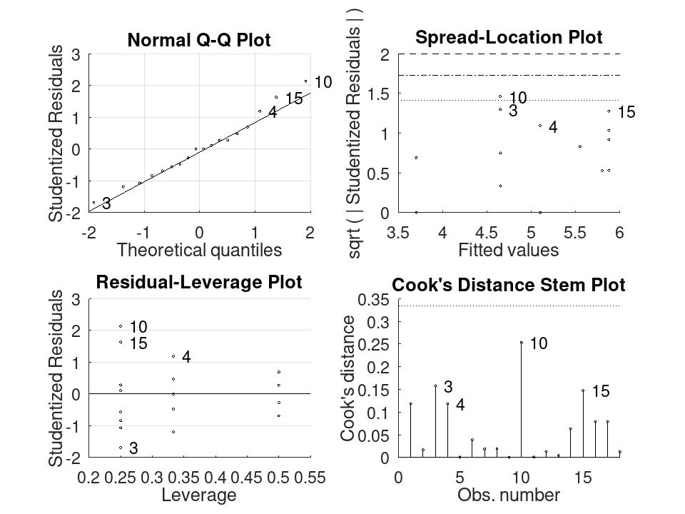 plotted figure