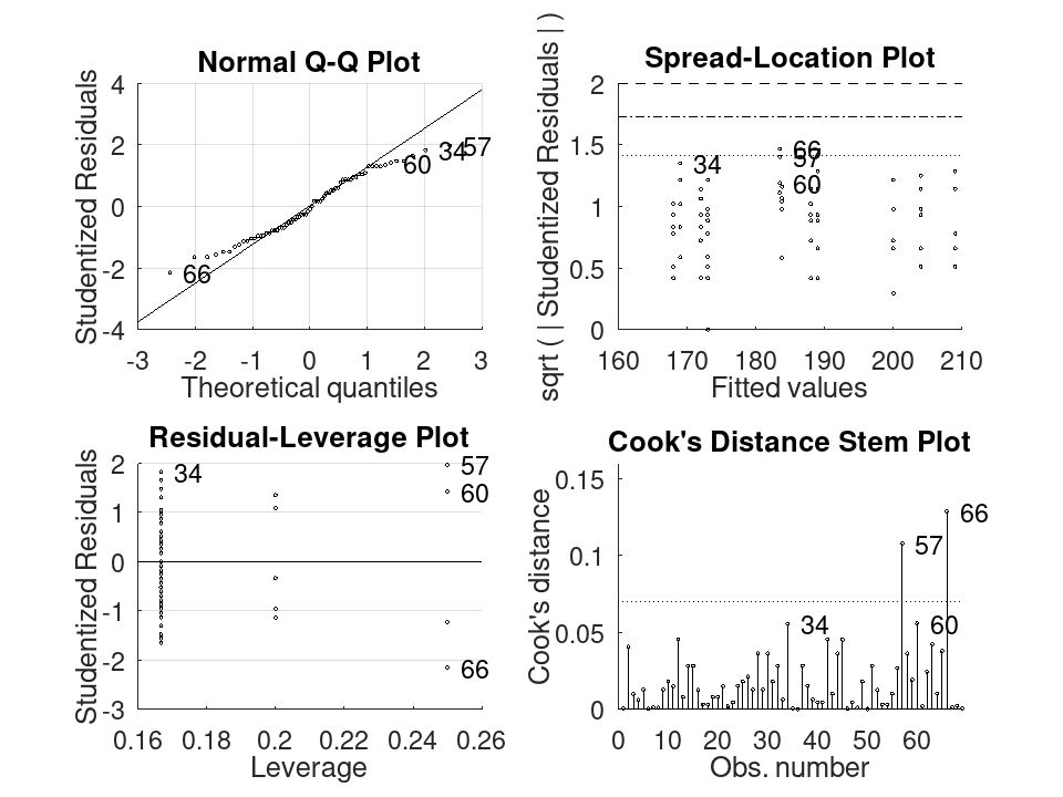 plotted figure