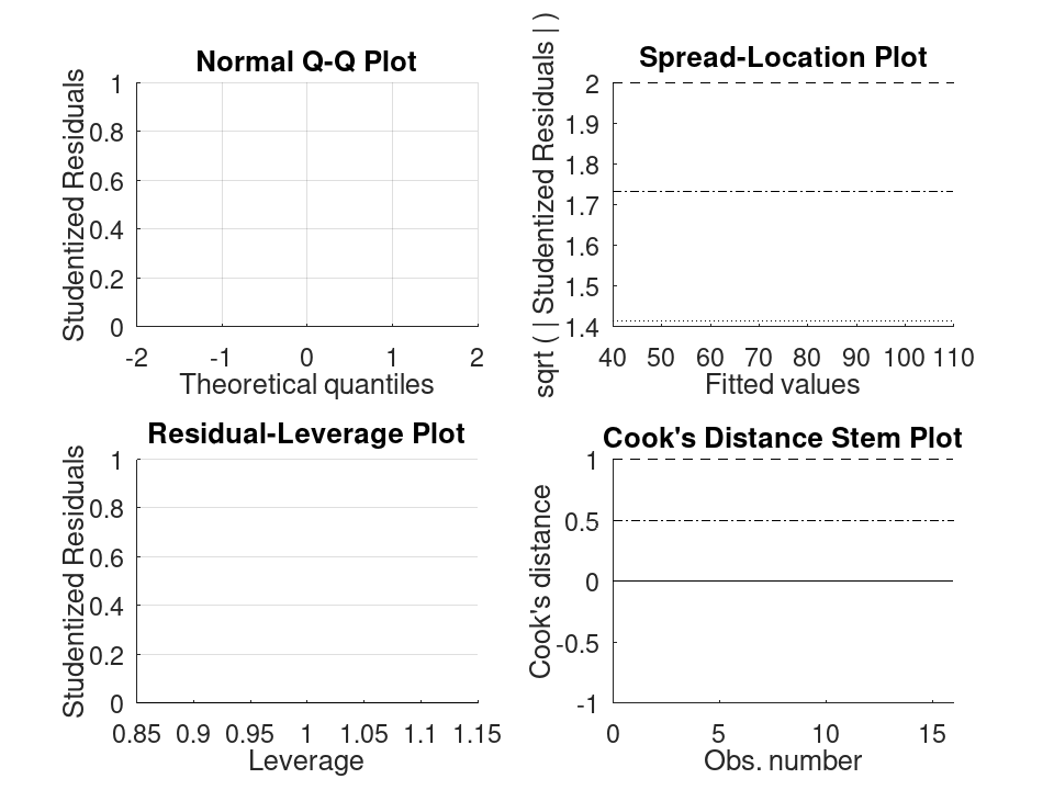 plotted figure