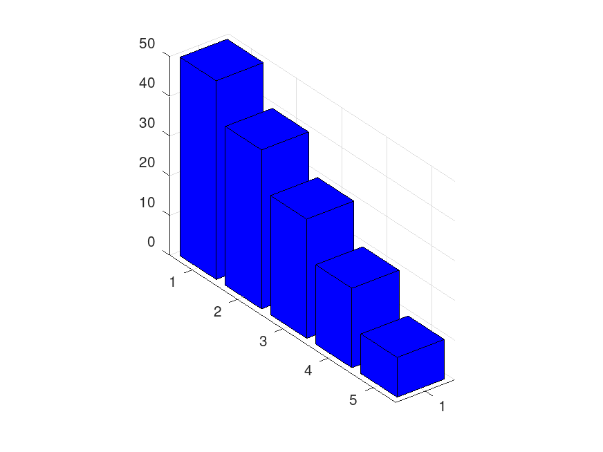 plotted figure