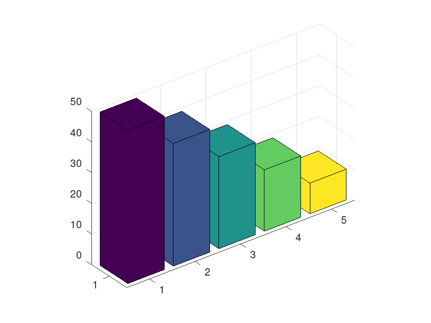 plotted figure