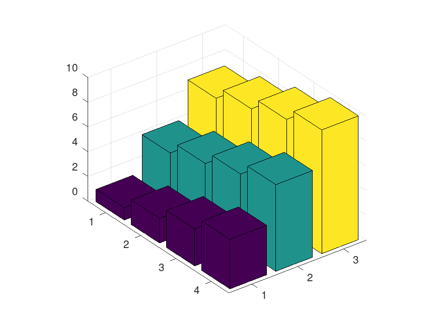 plotted figure