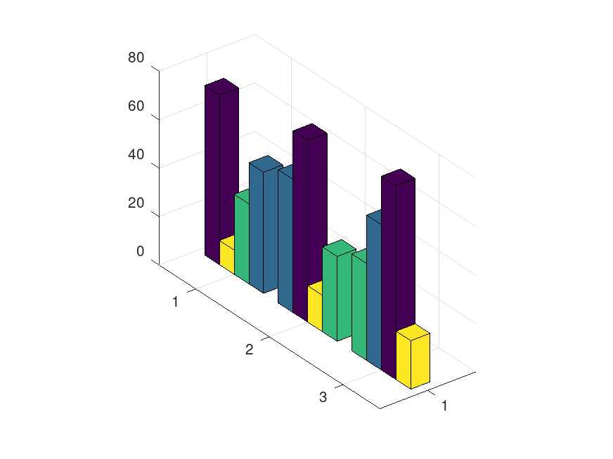 plotted figure