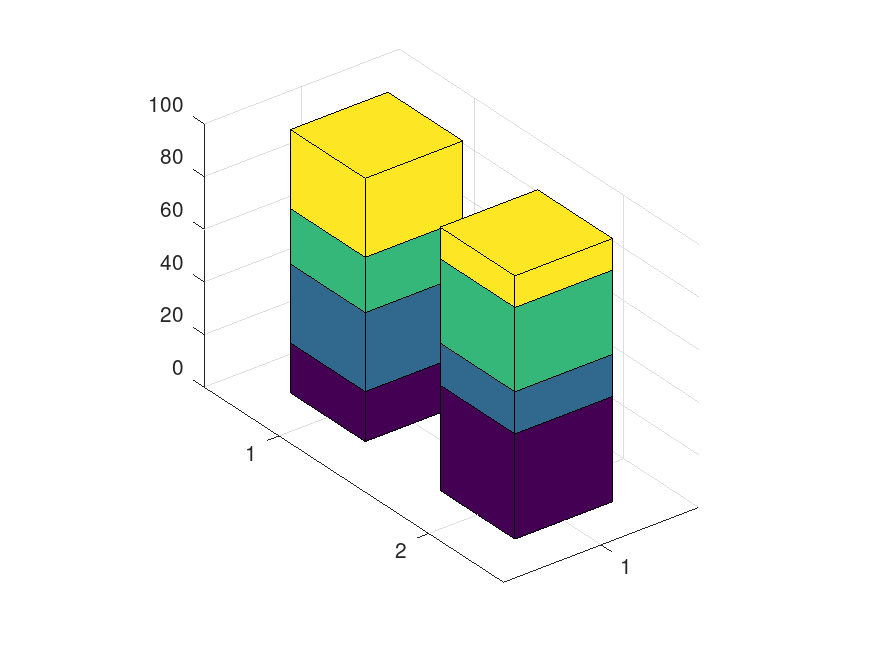 plotted figure