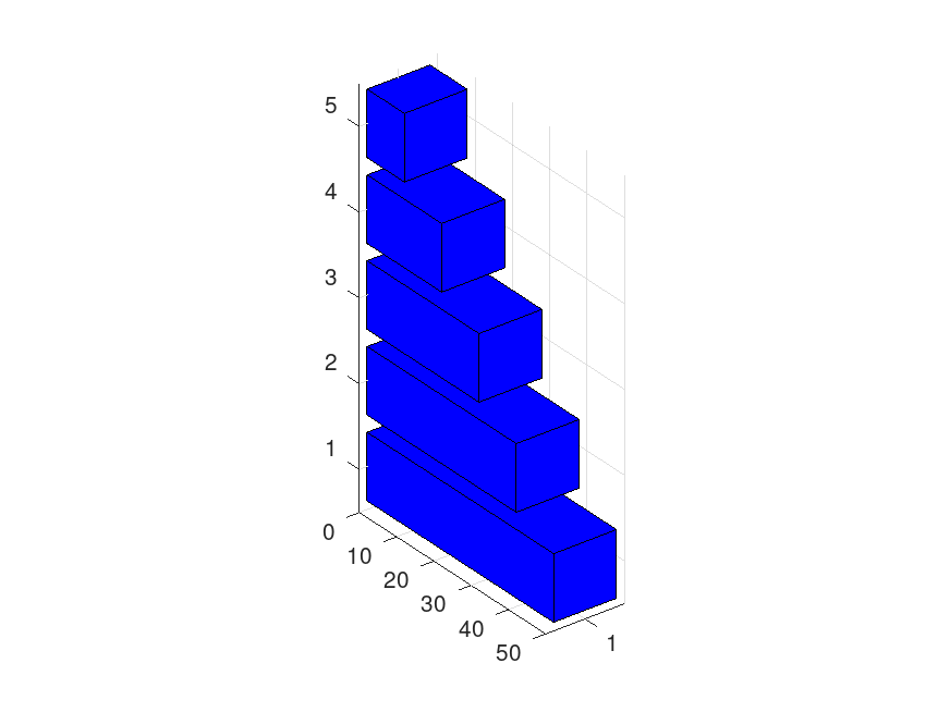 plotted figure