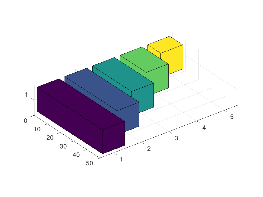 plotted figure