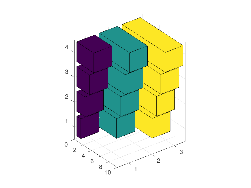 plotted figure