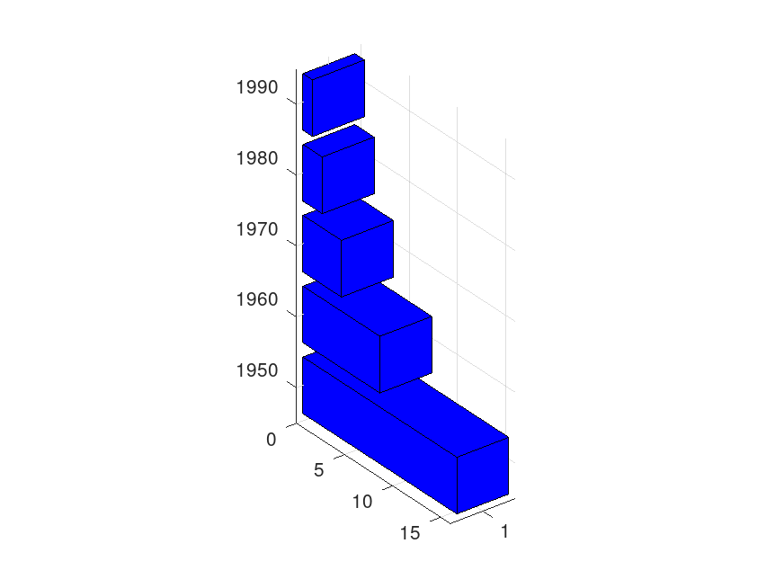 plotted figure