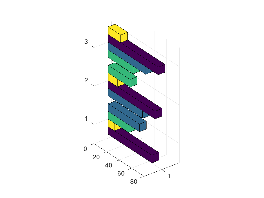 plotted figure